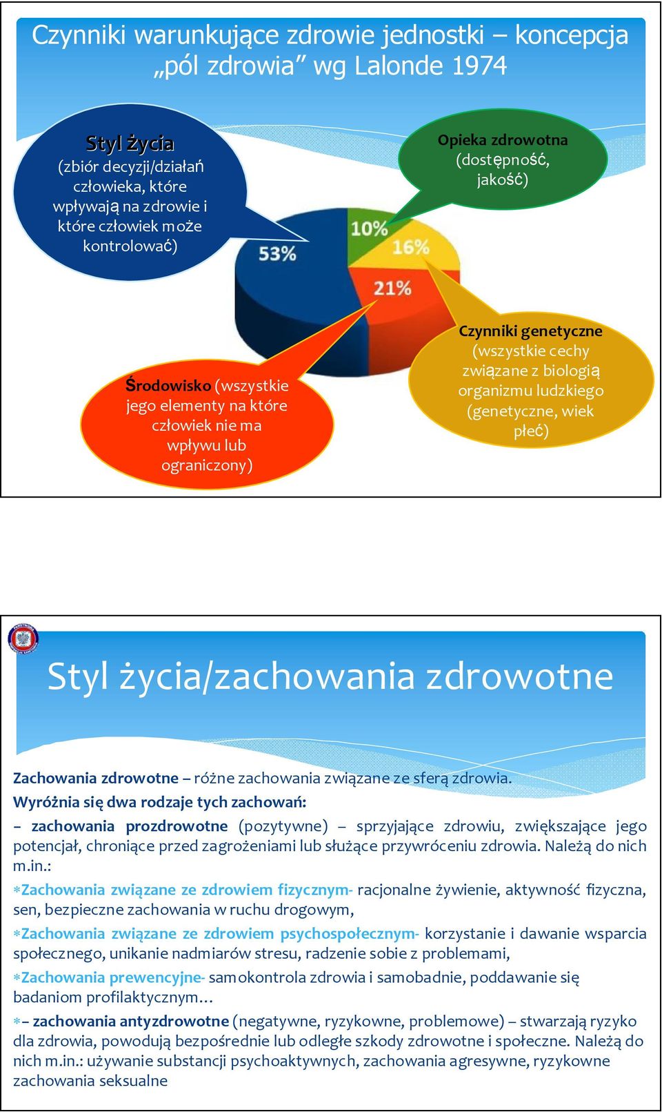 wiek płeć) Styl życia/zachowania zdrowotne Zachowania zdrowotne różne zachowania związane ze sferą zdrowia.