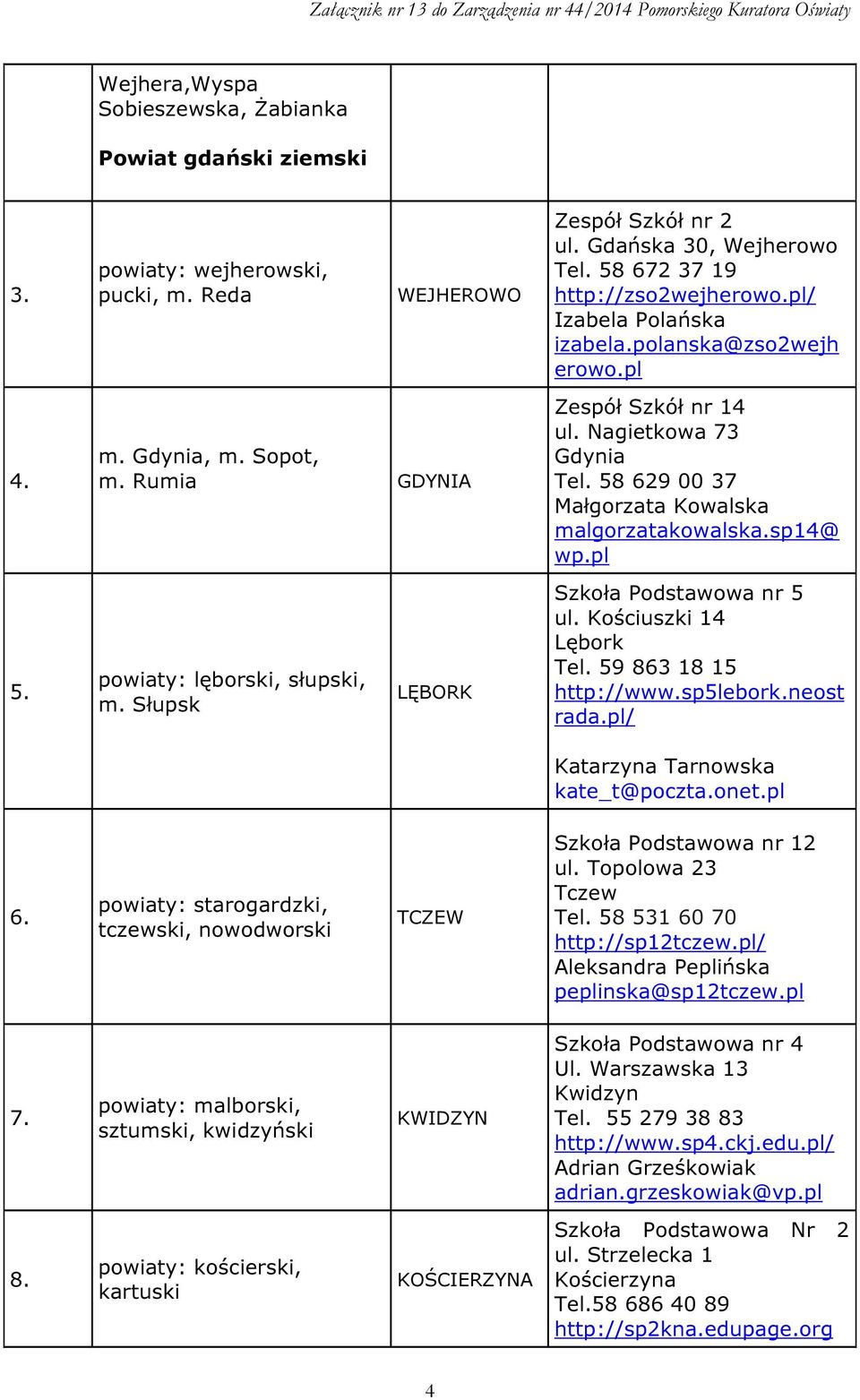 sp14@ wp.pl 5. powiaty: lęborski, słupski, m. Słupsk LĘBORK Szkoła Podstawowa nr 5 ul. Kościuszki 14 Lębork Tel. 59 863 18 15 http://www.sp5lebork.neost rada.pl/ Katarzyna Tarnowska kate_t@poczta.