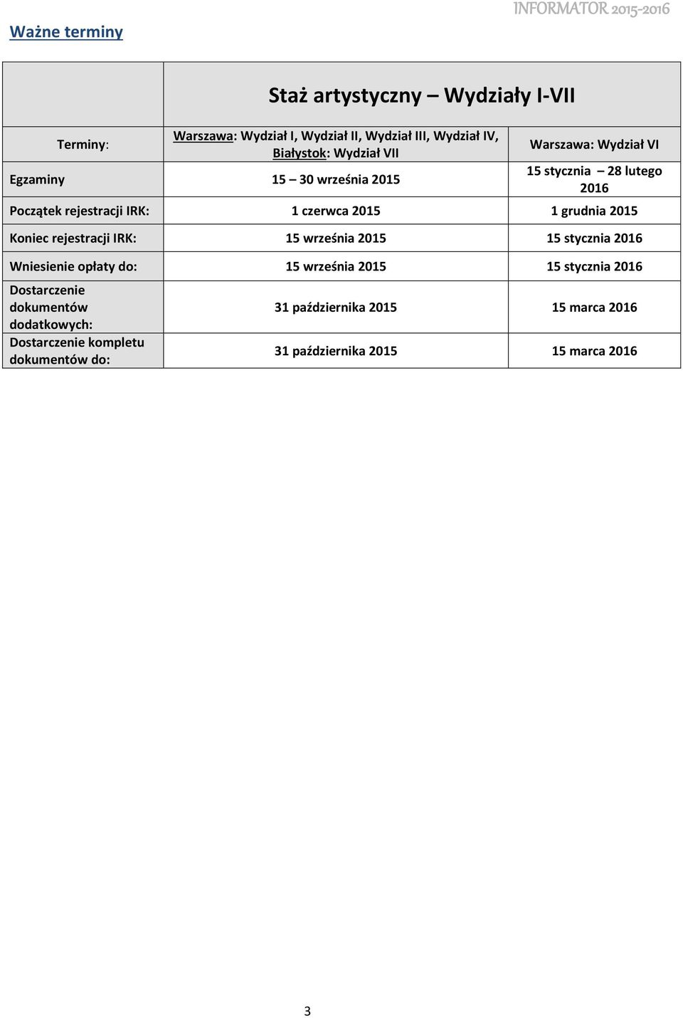 2015 1 grudnia 2015 Koniec rejestracji IRK: 15 września 2015 15 stycznia 2016 Wniesienie opłaty do: 15 września 2015 15 stycznia 2016