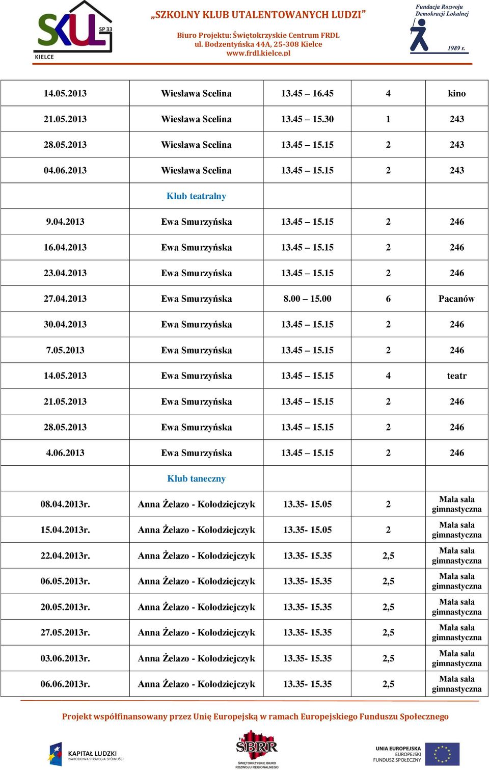 05.2013 Ewa Smurzyńska 13.45 15.15 2 246 14.05.2013 Ewa Smurzyńska 13.45 15.15 4 teatr 21.05.2013 Ewa Smurzyńska 13.45 15.15 2 246 28.05.2013 Ewa Smurzyńska 13.45 15.15 2 246 4.06.