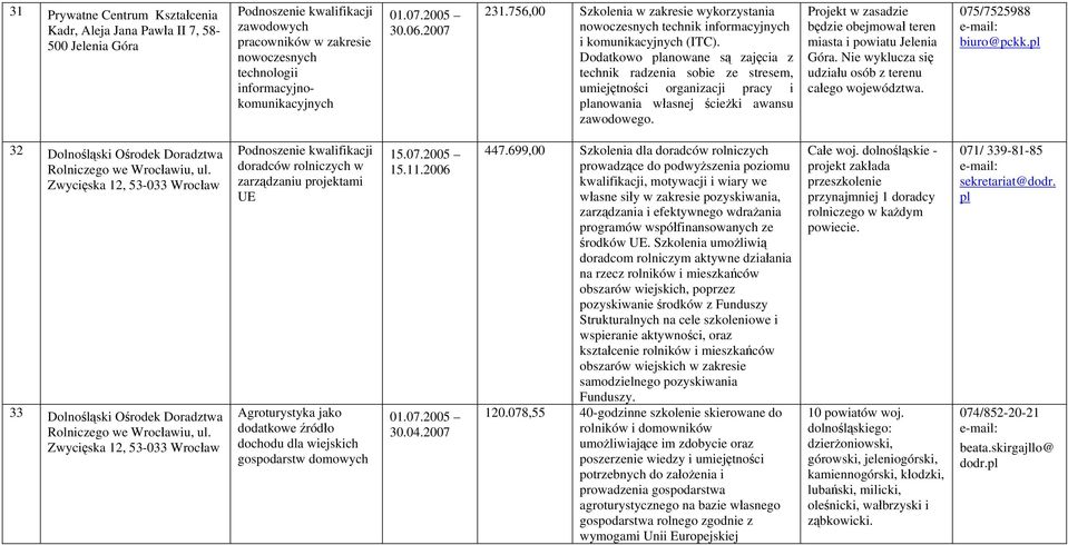 Dodatkowo planowane są zajęcia z technik radzenia sobie ze stresem, umiejętności organizacji pracy i planowania własnej ścieżki awansu zawodowego.