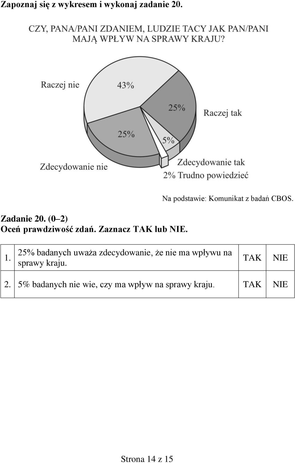 Na podstawie: Komunikat z badań CBOS. 1.