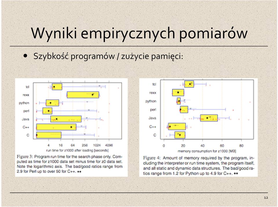 pomiarów Szybkość