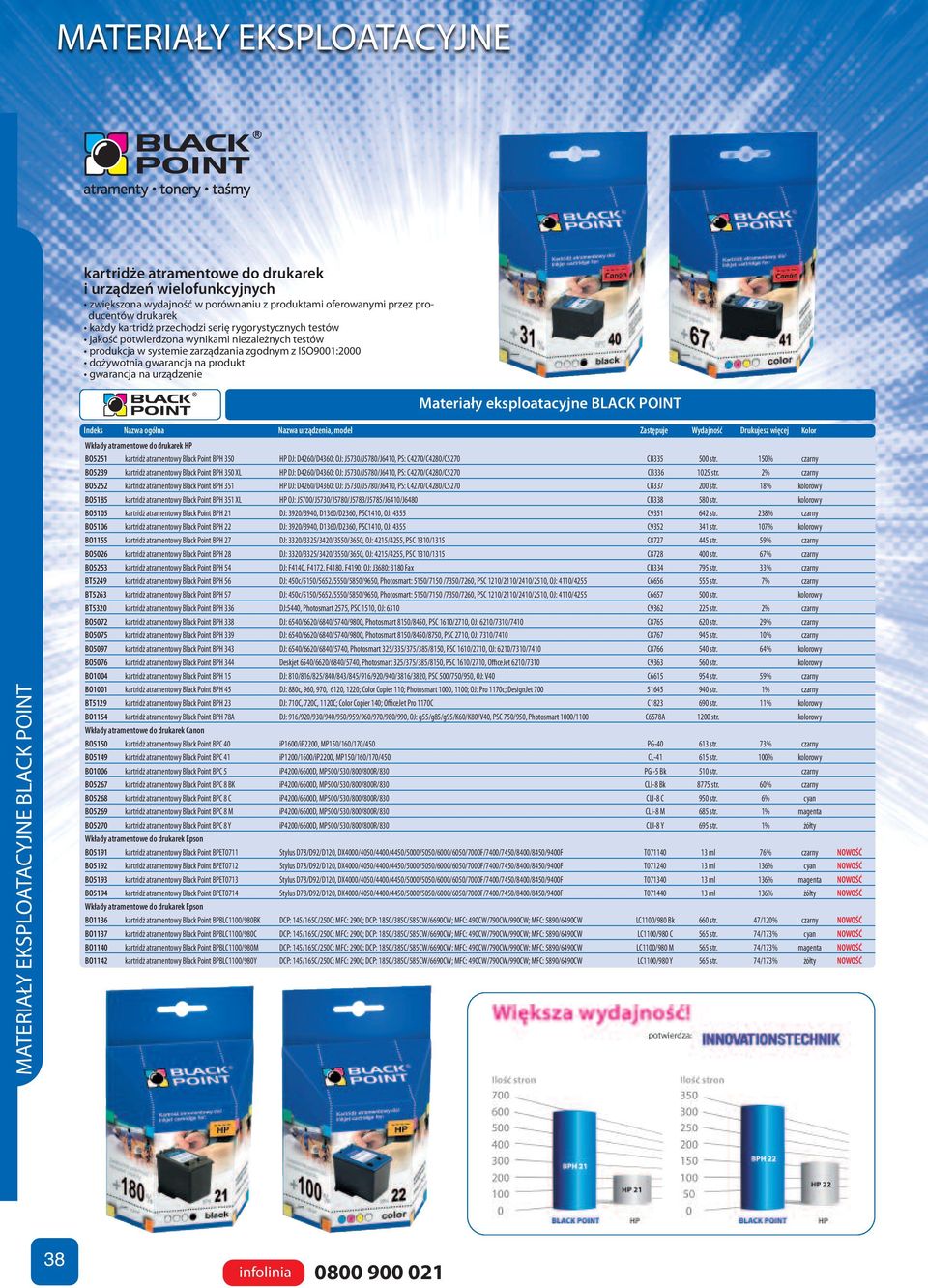 POINT MATERIAŁY EKSPLOATACYJNE BLACK POINT Indeks Nazwa ogólna Nazwa urządzenia, model Zastępuje Wydajność Drukujesz więcej Kolor Wkłady atramentowe do drukarek HP BO5251 kartridż atramentowy Black