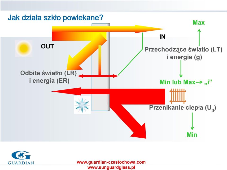 energia (g) Odbite światło (LR) i