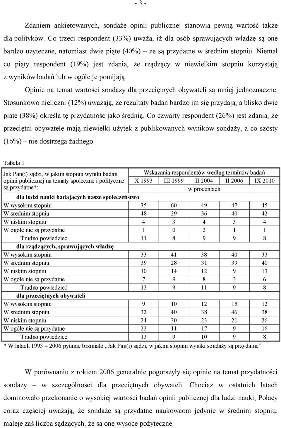 Niemal co piąty respondent (19%) jest zdania, że rządzący w niewielkim stopniu korzystają z wyników badań lub w ogóle je pomijają.