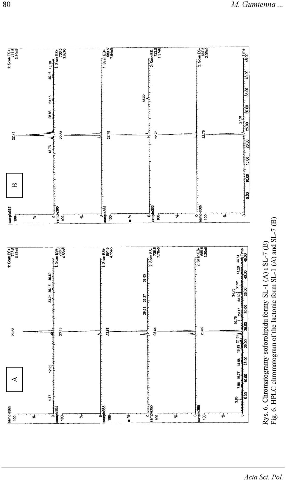 i SL-7 (B) Fig. 6.