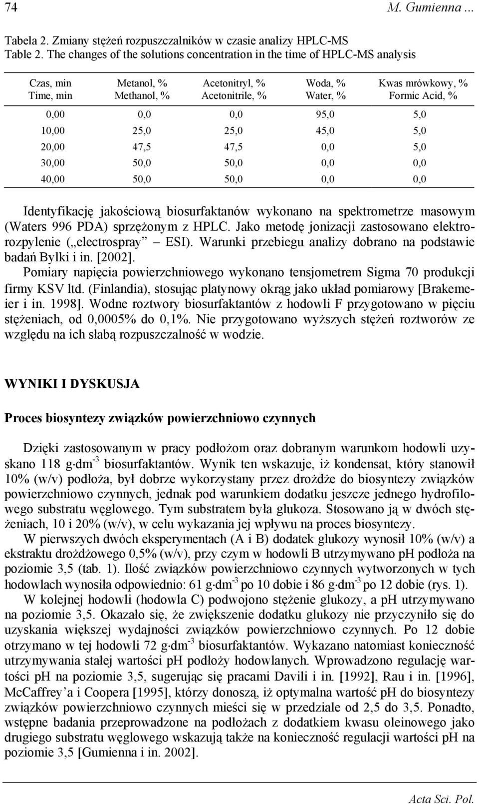 %,,, 95, 5, 1, 25, 25, 45, 5, 2, 47,5 47,5, 5, 3, 5, 5,,, 4, 5, 5,,, Identyfikację jakościową biosurfaktanów wykonano na spektrometrze masowym (Waters 996 PDA) sprzężonym z HPLC.