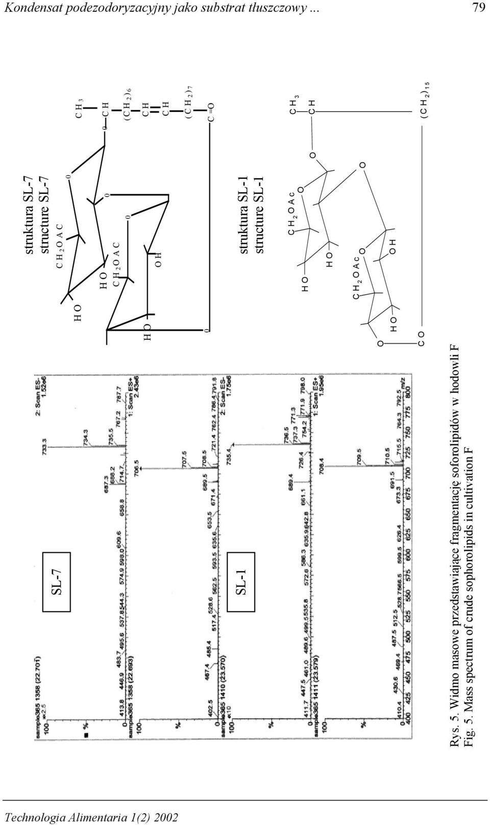 Mass spectrum of crude sophorolipids in cultivation F HO HO O H O CO CH2 struktura SL-7 structure SL-7 OAC