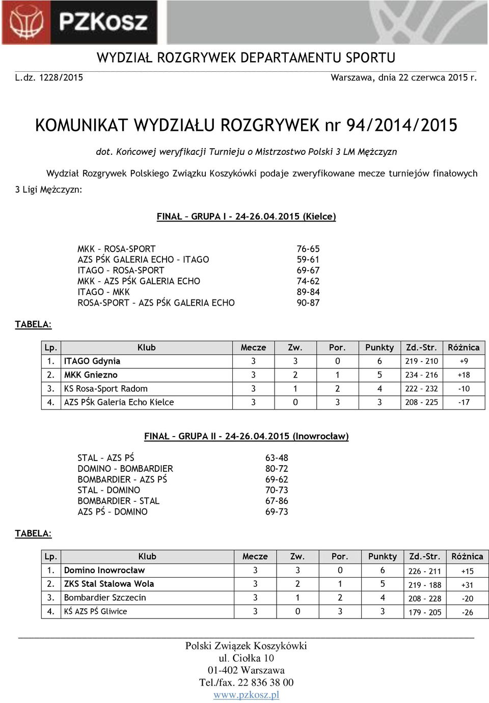 04.2015 (Kielce) MKK ROSA-SPORT 76-65 AZS PŚK GALERIA ECHO ITAGO 59-61 ITAGO ROSA-SPORT 69-67 MKK AZS PŚK GALERIA ECHO 74-62 ITAGO MKK 89-84 ROSA-SPORT AZS PŚK GALERIA ECHO 90-87 1.