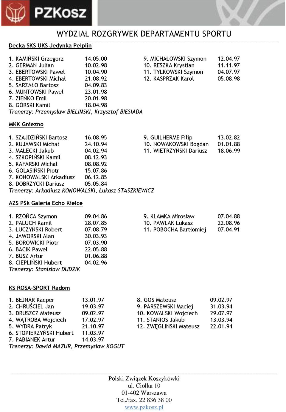 SZAJDZIŃSKI Bartosz 16.08.95 9. GUILHERME Filip 13.02.82 2. KUJAWSKI Michał 24.10.94 10. NOWAKOWSKI Bogdan 01.01.88 3. MAŁECKI Jakub 04.02.94 11. WIETRZYŃSKI Dariusz 18.06.99 4. SZKOPIŃSKI Kamil 08.