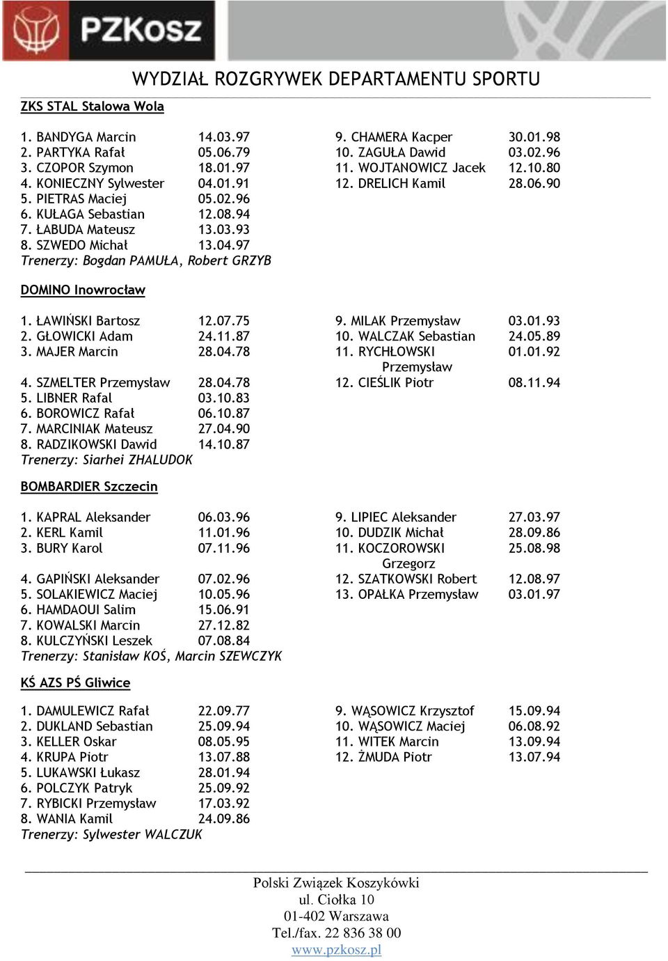 ŁAWIŃSKI Bartosz 12.07.75 9. MILAK Przemysław 03.01.93 2. GŁOWICKI Adam 24.11.87 10. WALCZAK Sebastian 24.05.89 3. MAJER Marcin 28.04.78 11. RYCHŁOWSKI 01.01.92 Przemysław 4. SZMELTER Przemysław 28.