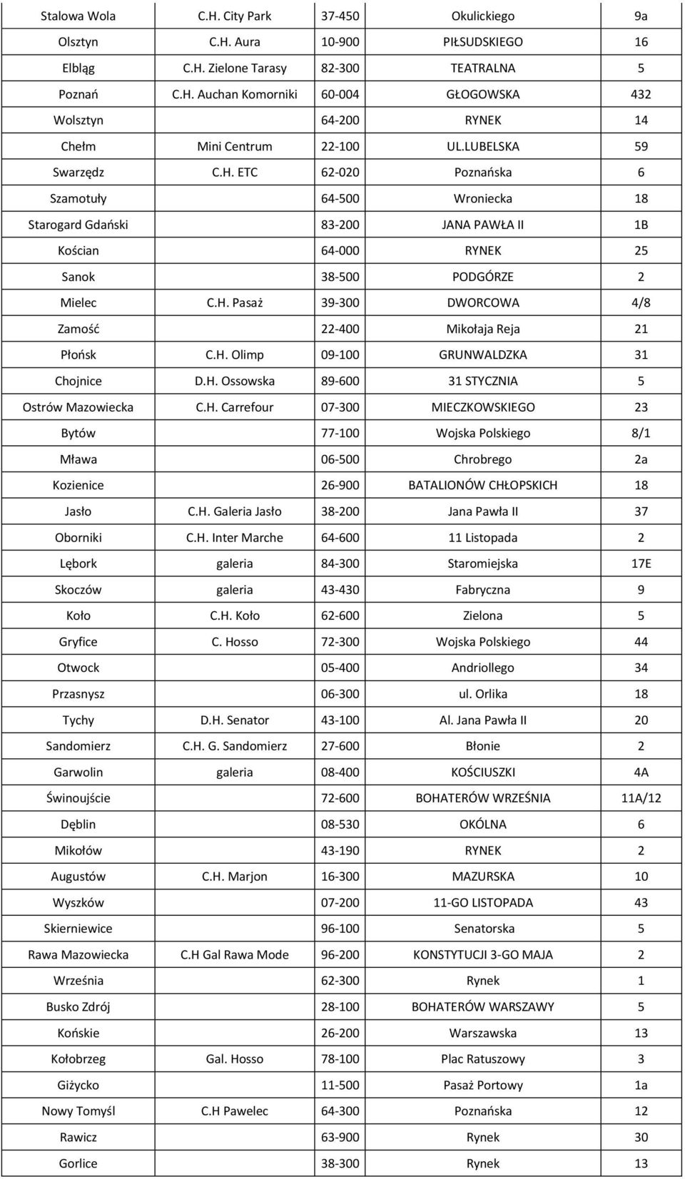 H. Olimp 09-100 GRUNWALDZKA 31 Chojnice D.H. Ossowska 89-600 31 STYCZNIA 5 Ostrów Mazowiecka C.H. Carrefour 07-300 MIECZKOWSKIEGO 23 Bytów 77-100 Wojska Polskiego 8/1 Mława 06-500 Chrobrego 2a Kozienice 26-900 BATALIONÓW CHŁOPSKICH 18 Jasło C.