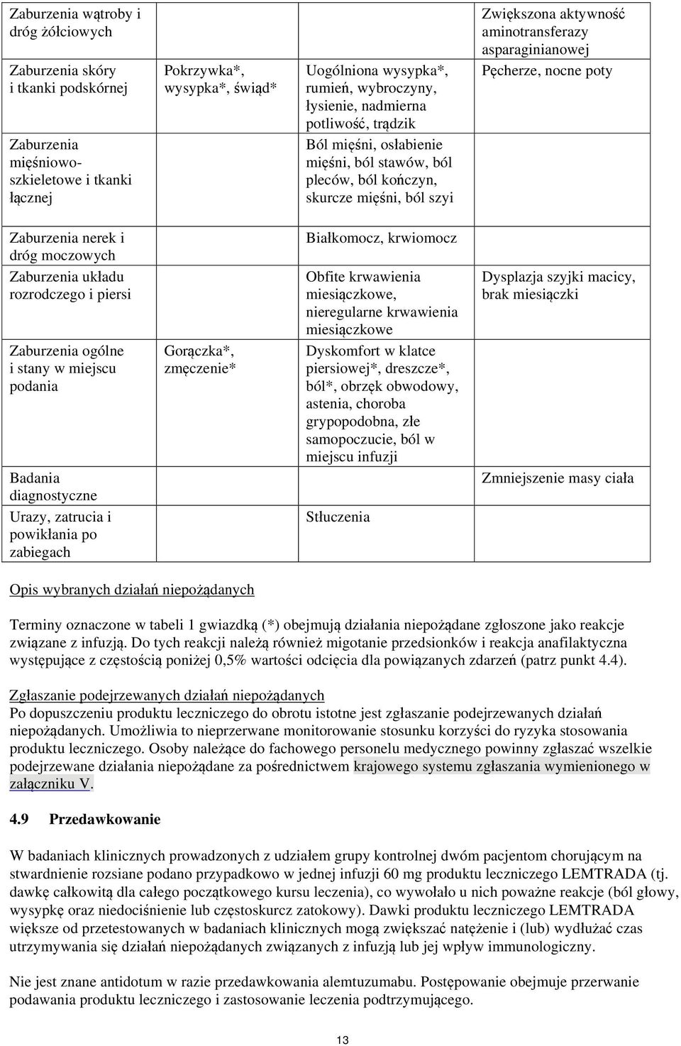 nocne poty Zaburzenia nerek i dróg moczowych Zaburzenia układu rozrodczego i piersi Zaburzenia ogólne i stany w miejscu podania Badania diagnostyczne Urazy, zatrucia i powikłania po zabiegach