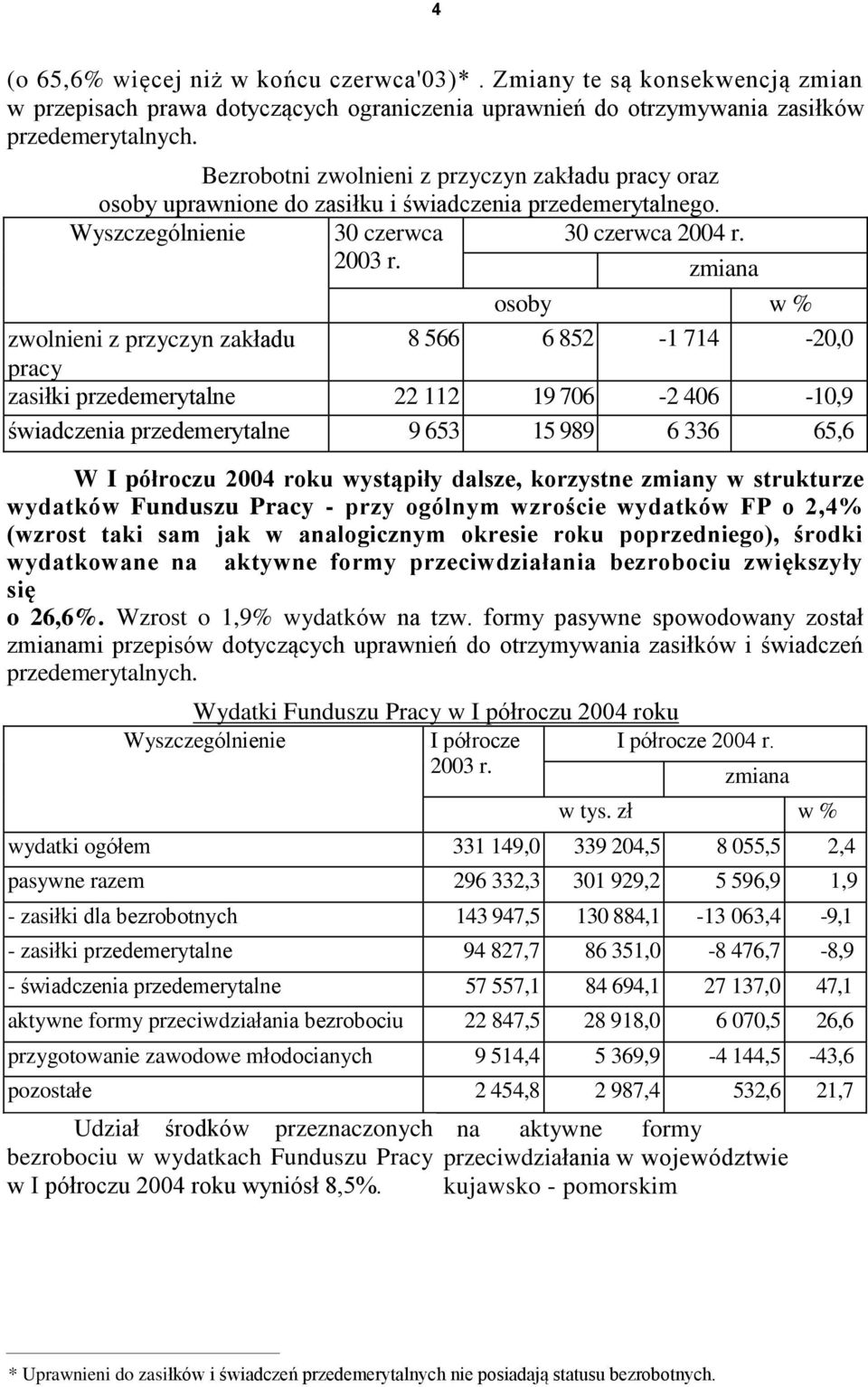 zmiana osoby w % zwolnieni z przyczyn zakładu 8 82-4 -2, pracy zasiłki przedemerytalne 22 2 9-2 4 -,9 świadczenia przedemerytalne 9 3 989 33, W I półroczu 24 roku wystąpiły dalsze, korzystne zmiany w