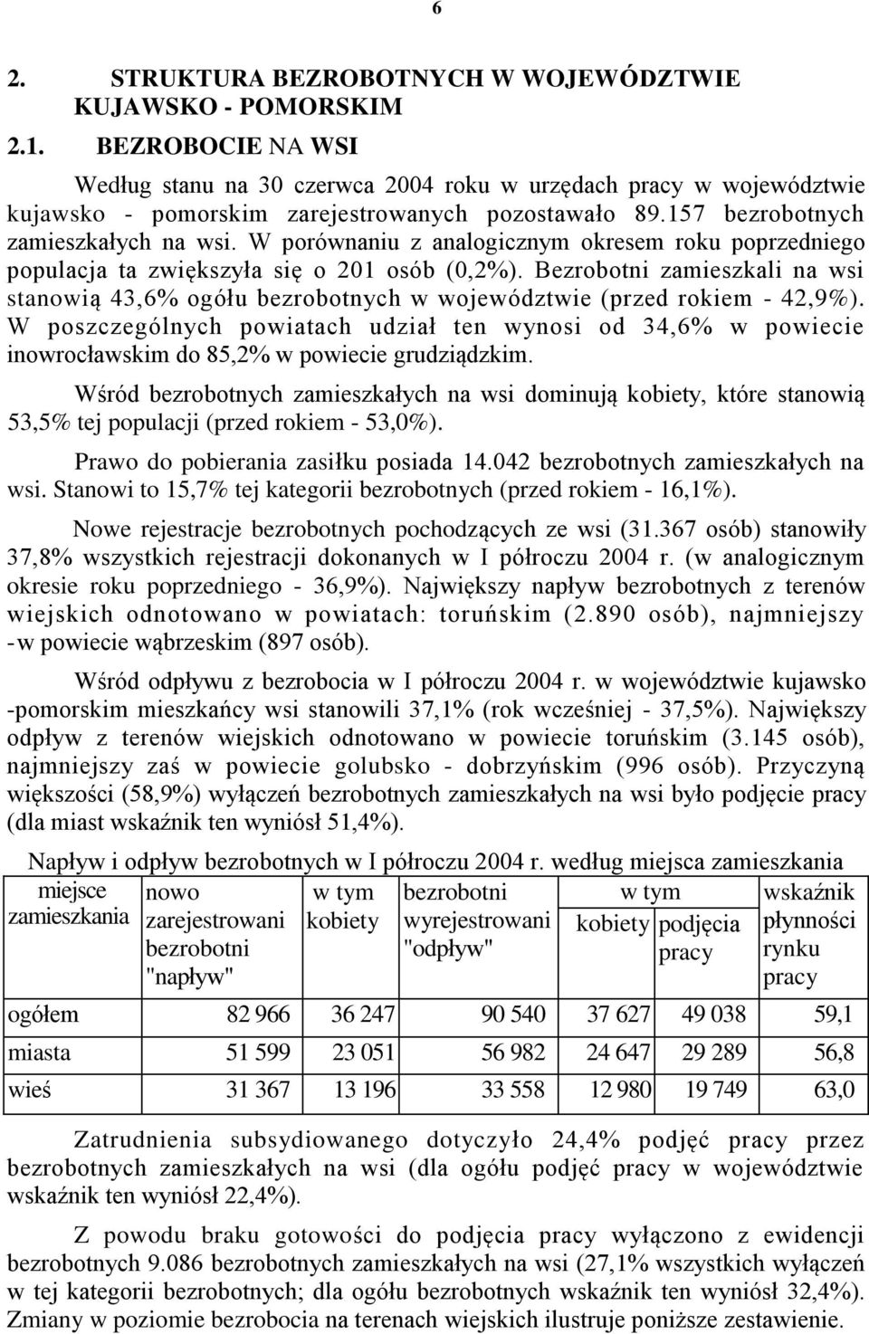 W porównaniu z analogicznym okresem roku poprzedniego populacja ta zwiększyła się o 2 osób (,2%). Bezrobotni zamieszkali na wsi stanowią 43,% ogółu bezrobotnych w województwie (przed rokiem - 42,9%).