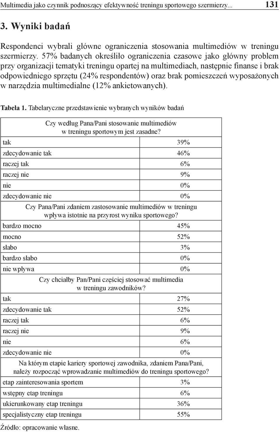 pomieszczeń wyposażonych w narzędzia multimedialne (12% ankietowanych). Tabela 1.