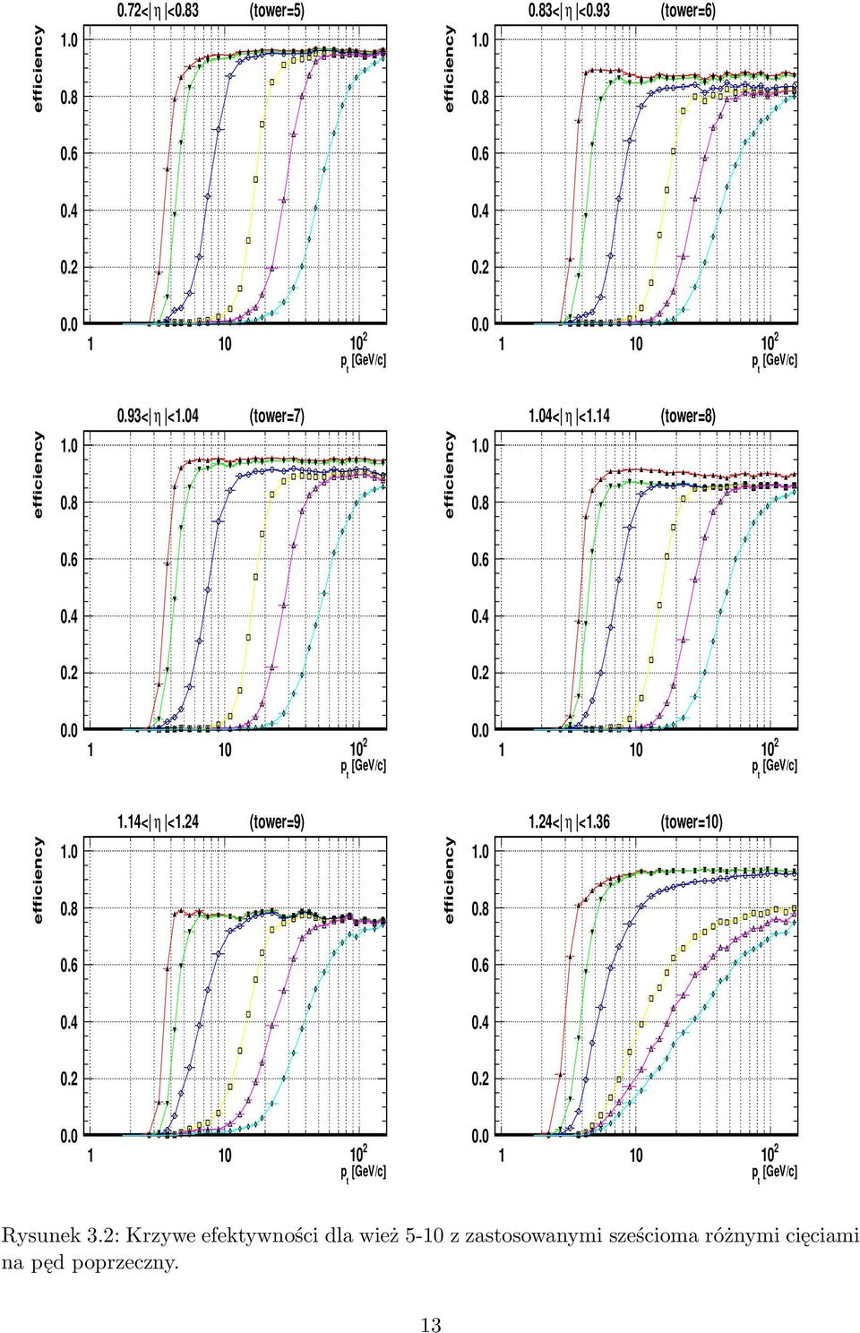 4 (ower=9) 1.4< η <1.36 (ower=) 0. 0. 1 1 Rysunek 3.