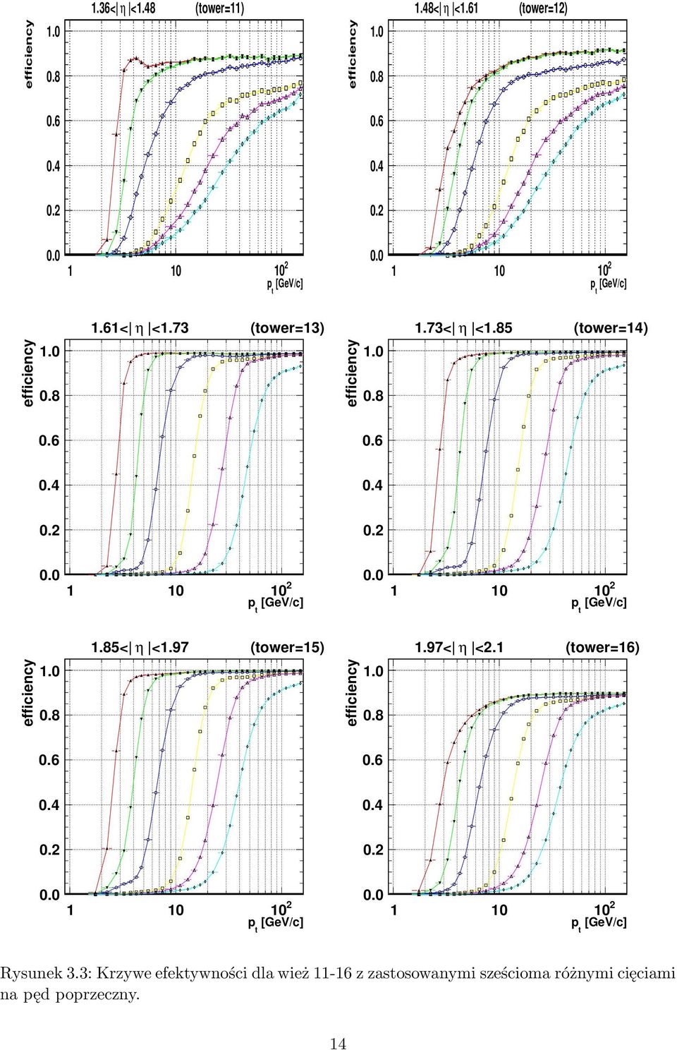 97 (ower=15) 1.97< η <.1 (ower=16) 0. 0. 1 1 Rysunek 3.