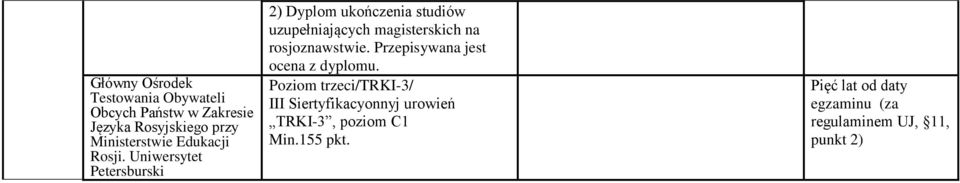 Uniwersytet Petersburski 2) uzupełniających magisterskich na