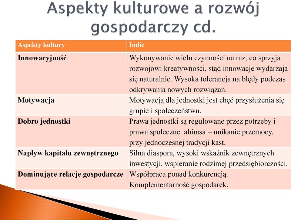 Dobro jednostki Prawa jednostki są regulowane przez potrzeby i prawa społeczne. ahimsa unikanie przemocy, przy jednoczesnej tradycji kast.