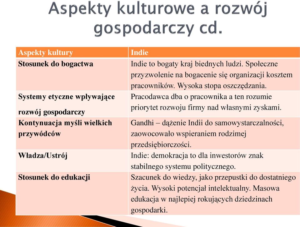 Pracodawca dba o pracownika a ten rozumie priorytet rozwoju firmy nad własnymi zyskami.