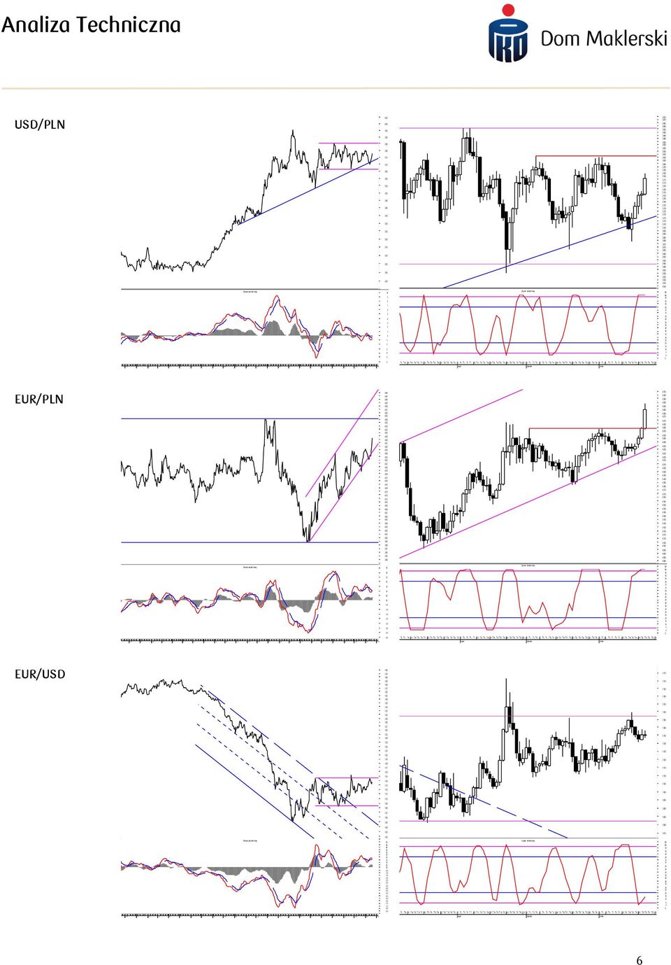 -. -. -. -. -. -. - -. EUR/USD......................................................................... -.