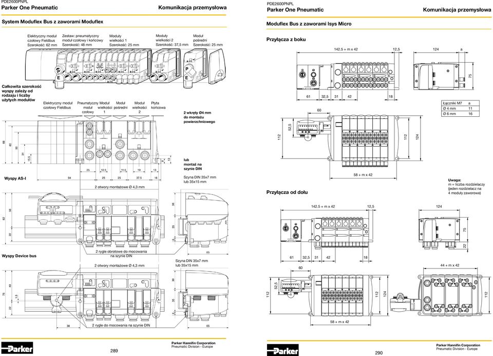 5 + m x 42 12,5 124 a 75 Całkowita szerokość wyspy zależy od rodzaju i liczby użytych modułów Elektryczny moduł czołowy Fieldbus Pneumatyczny Moduł Moduł Moduł Płyta moduł wielkości pośredni