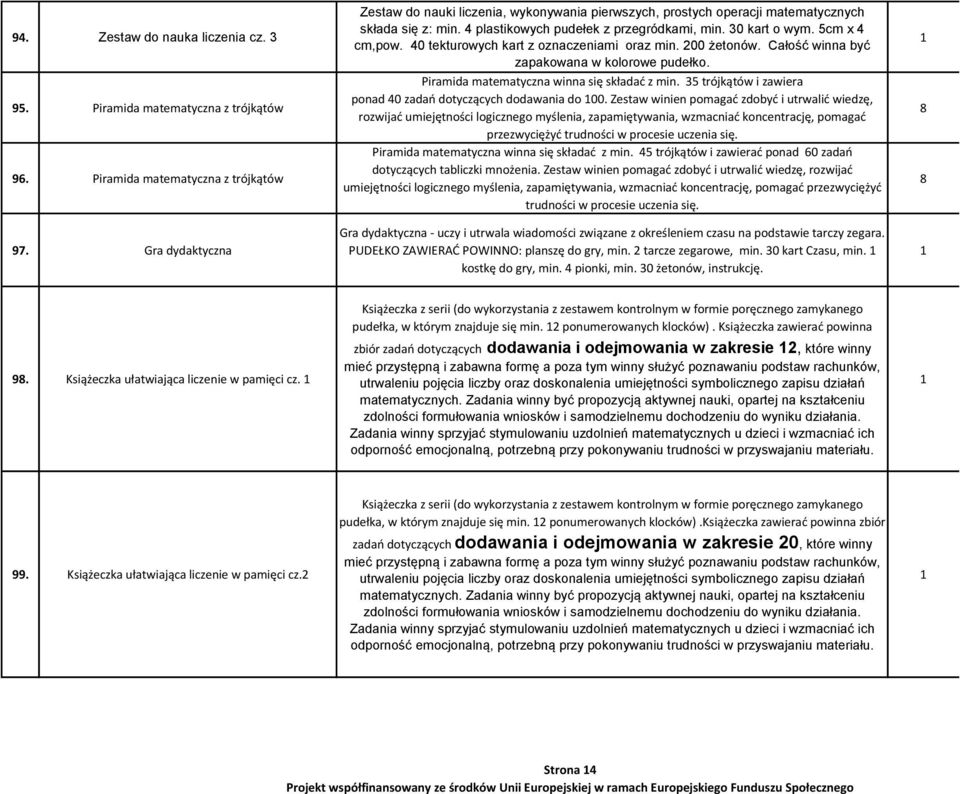 40 tekturowych kart z oznaczeniami oraz min. 00 żetonów. Całość winna być zapakowana w kolorowe pudełko. Piramida matematyczna winna się składać z min.