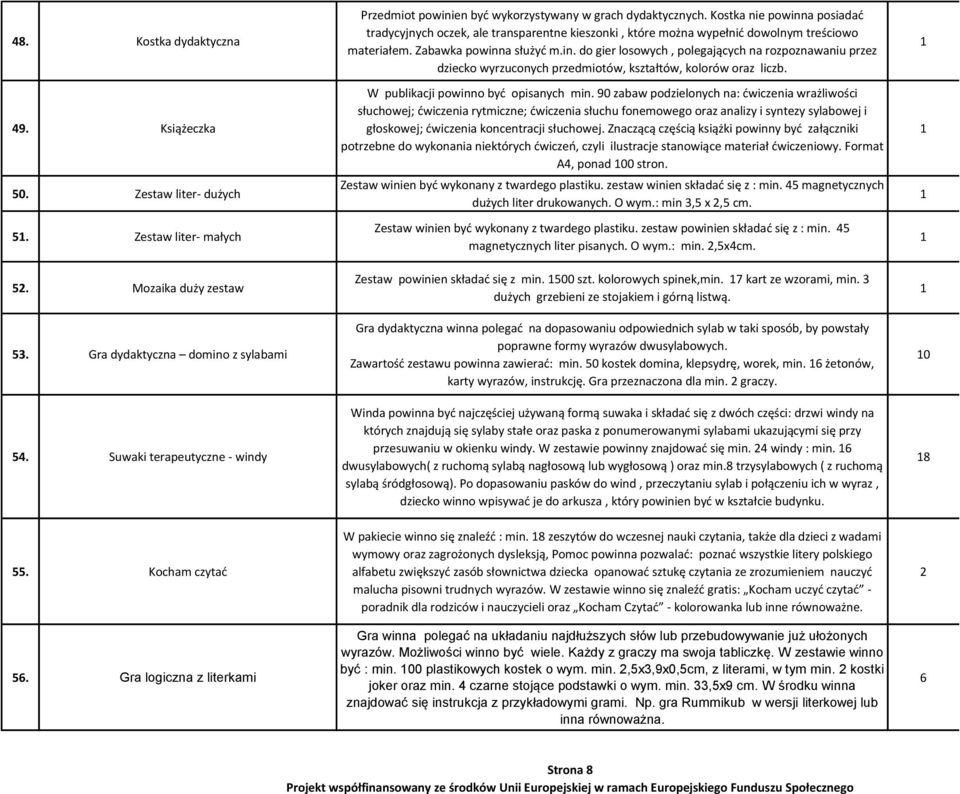 Kostka nie powinna posiadać tradycyjnych oczek, ale transparentne kieszonki, które można wypełnić dowolnym treściowo materiałem. Zabawka powinna służyć m.in. do gier losowych, polegających na rozpoznawaniu przez dziecko wyrzuconych przedmiotów, kształtów, kolorów oraz liczb.