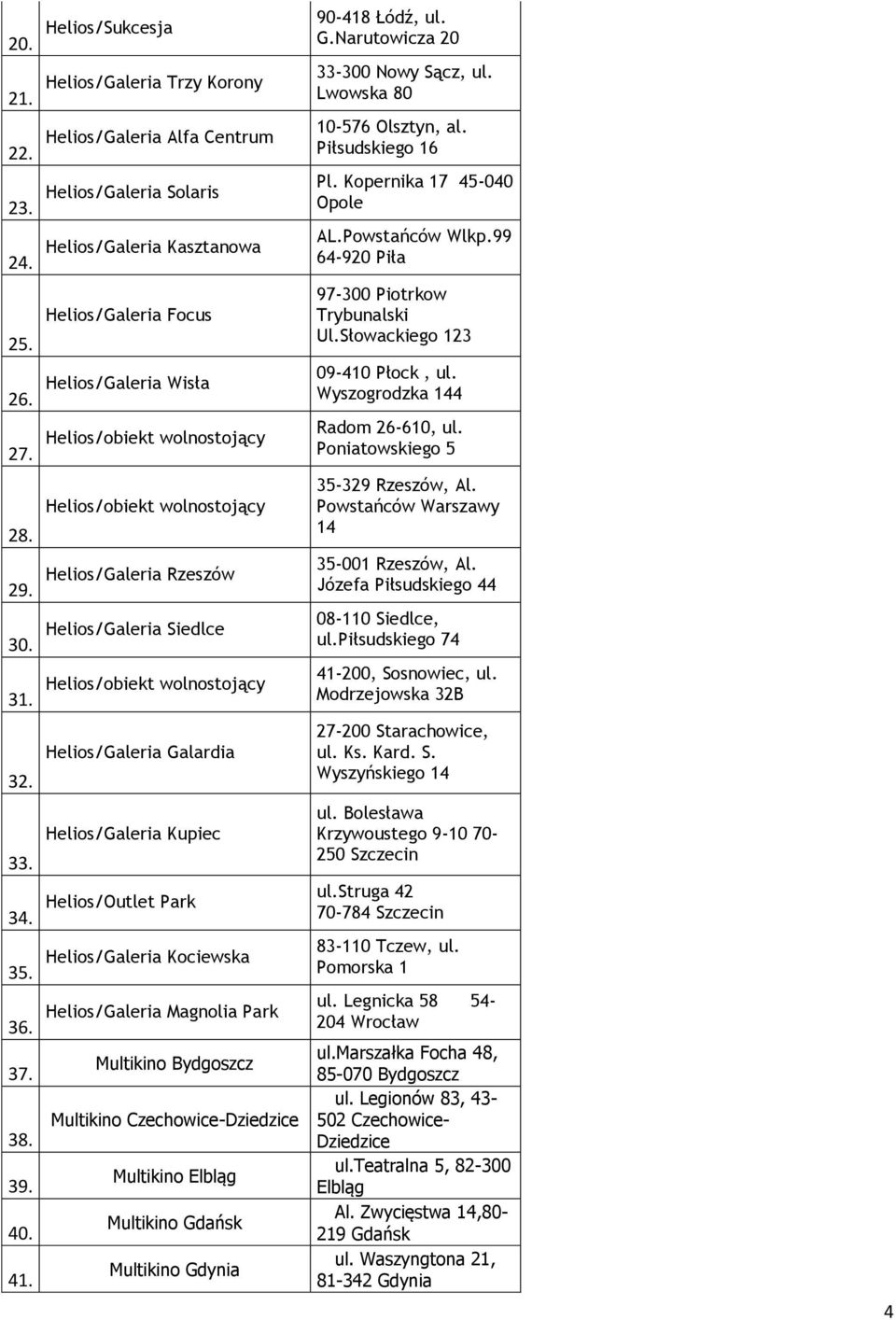 Helios/Galeria Wisła 09-410 Płock, ul. Wyszogrodzka 144 27. Helios/obiekt wolnostojący Radom 26-610, ul. Poniatowskiego 5 28. Helios/obiekt wolnostojący 35-329 Rzeszów, Al. Powstańców Warszawy 14 29.