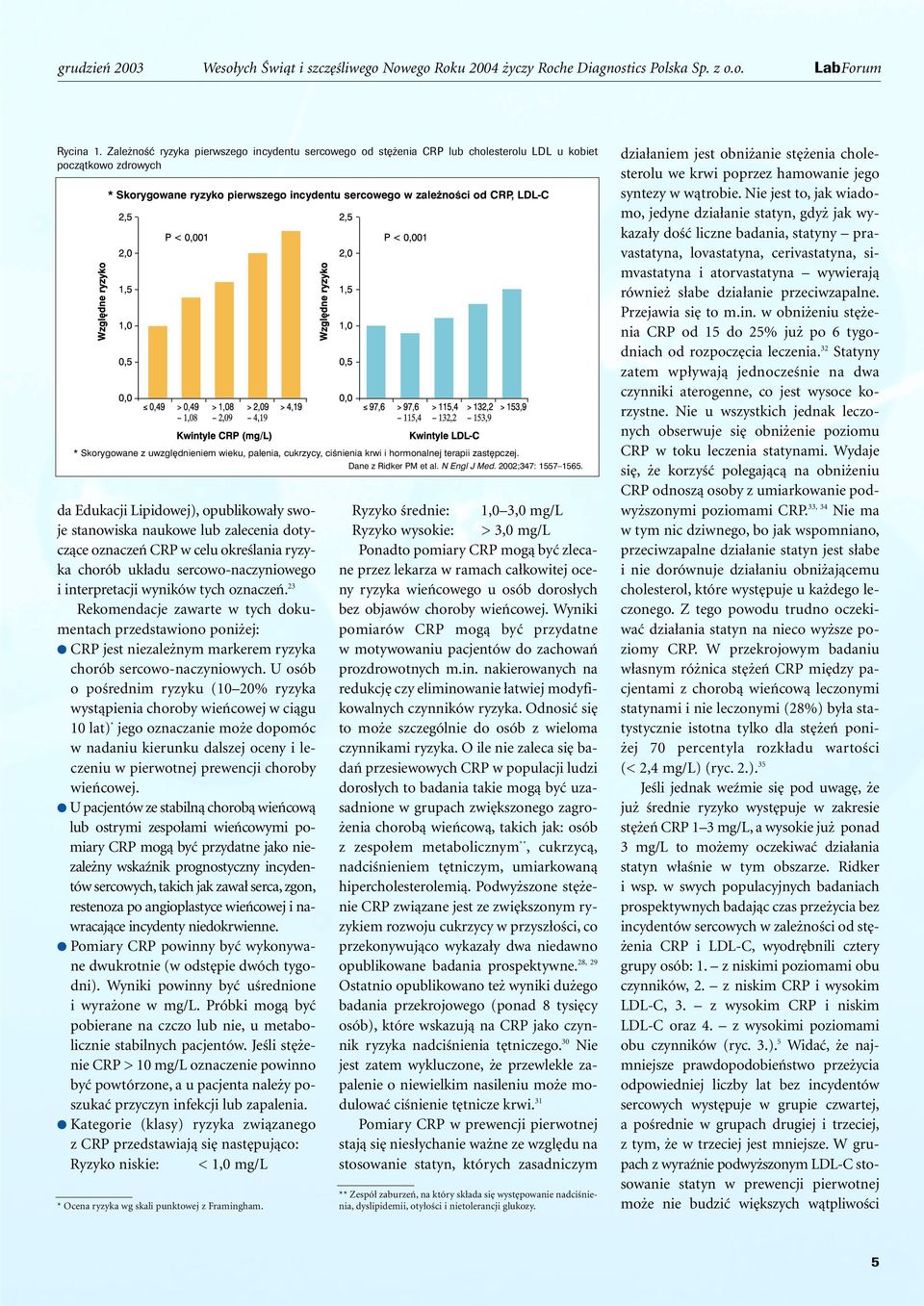 Skorygowane z uwzgl dnieniem wieku, palenia, cukrzycy, ciênienia krwi i hormonalnej terapii zast pczej. Dane z Ridker PM et al. N Engl J Med. 2002;347: 1557 1565.