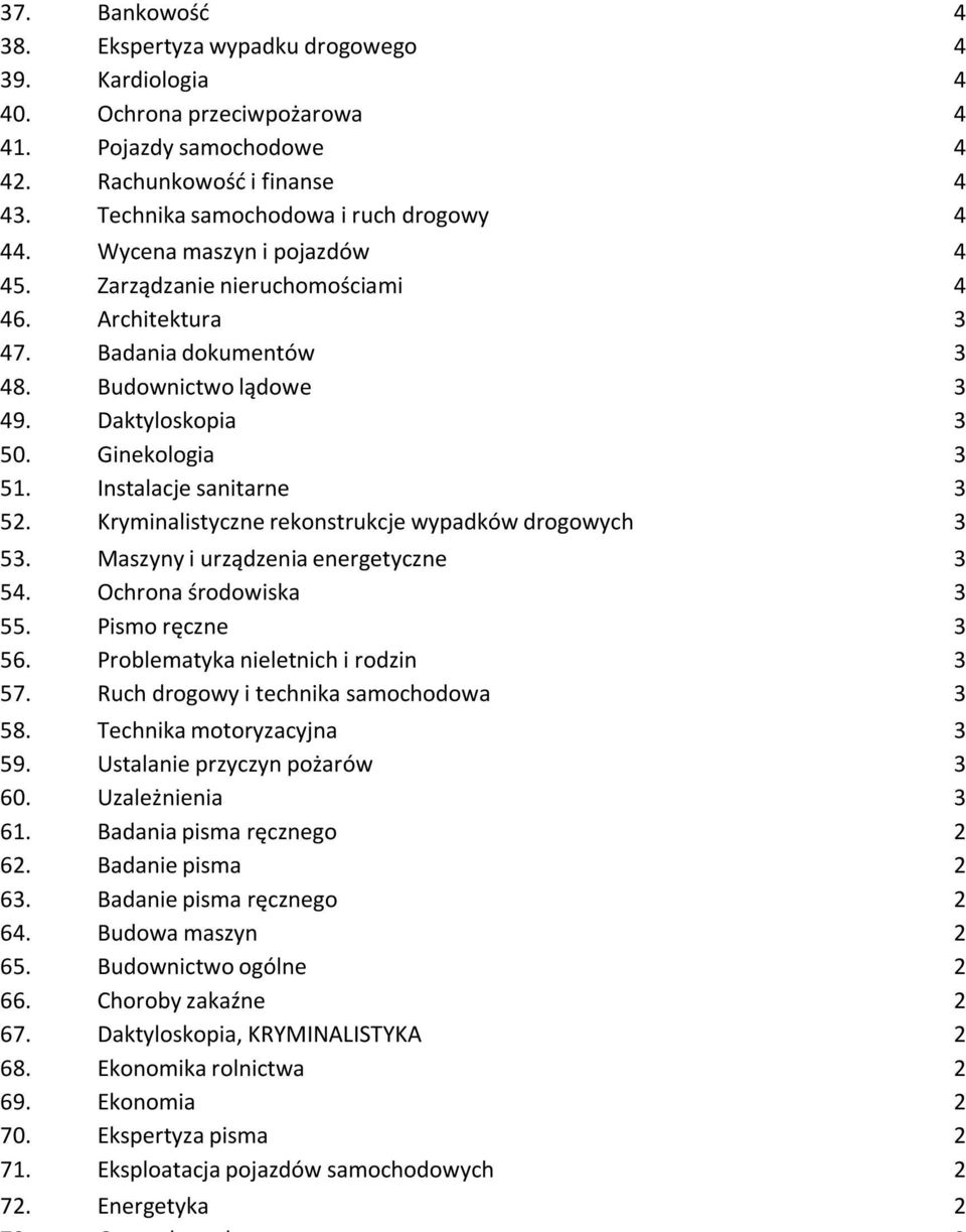 Kryminalistyczne rekonstrukcje wypadków drogowych 3 53. Maszyny i urządzenia energetyczne 3 54. Ochrona środowiska 3 55. Pismo ręczne 3 56. Problematyka nieletnich i rodzin 3 57.