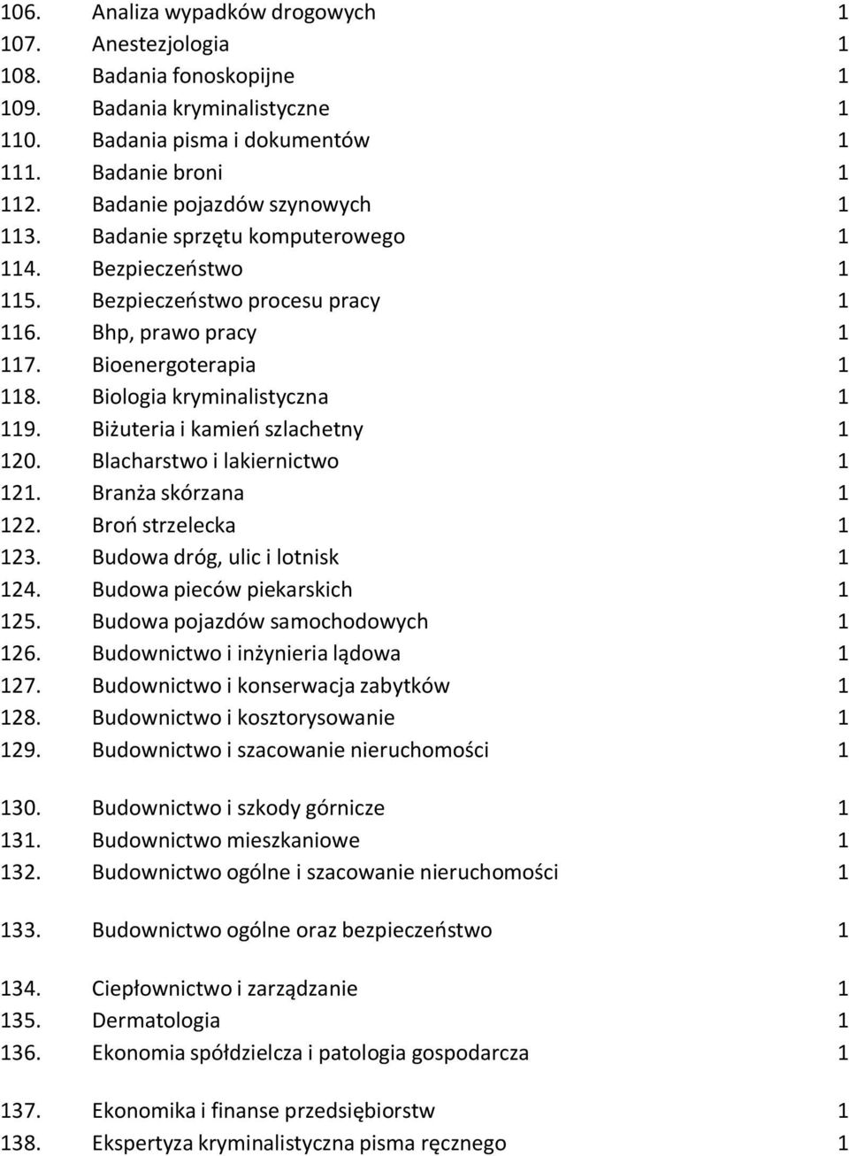 Biologia kryminalistyczna 1 119. Biżuteria i kamieo szlachetny 1 120. Blacharstwo i lakiernictwo 1 121. Branża skórzana 1 122. Broo strzelecka 1 123. Budowa dróg, ulic i lotnisk 1 124.