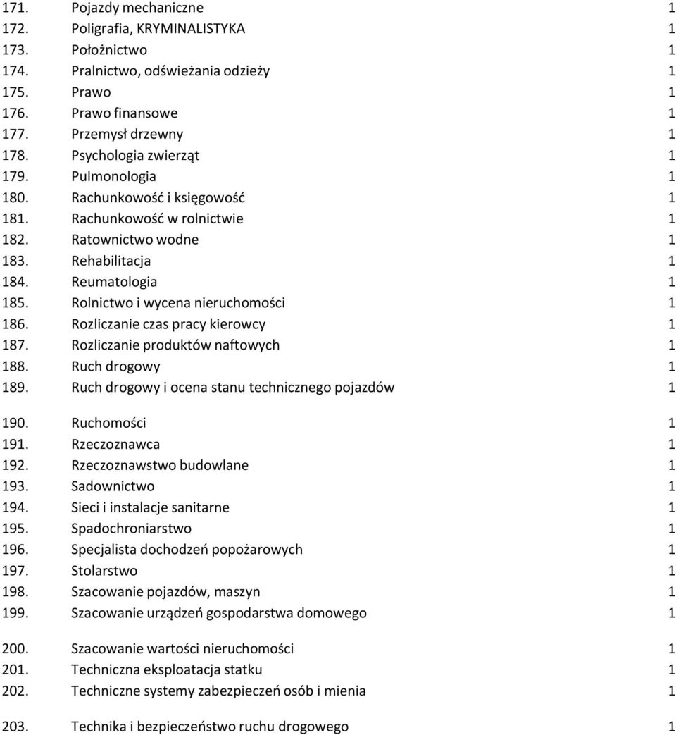 Rolnictwo i wycena nieruchomości 1 186. Rozliczanie czas pracy kierowcy 1 187. Rozliczanie produktów naftowych 1 188. Ruch drogowy 1 189. Ruch drogowy i ocena stanu technicznego pojazdów 1 190.