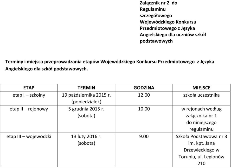 ETAP TERMIN GODZINA MIEJSCE etap I szkolny 19 października 2015 r. 12:00 szkoła uczestnika (poniedziałek) etap II rejonowy 5 grudnia 2015 r.