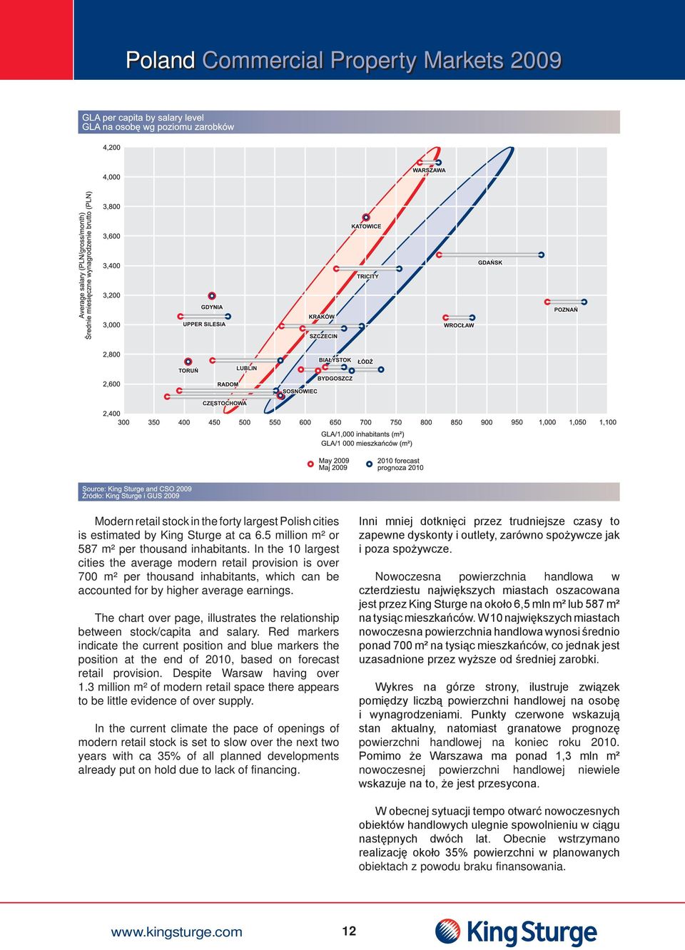 The chart over page, illustrates the relationship between stock/capita and salary.