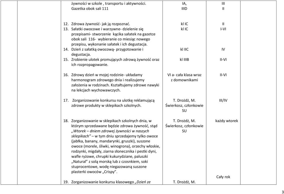 Dzień z sałatką owocową- przygotowanie i degustacja. 15. Zrobienie ulotek promujących zdrową żywność oraz ich rozpropagowanie. 16.