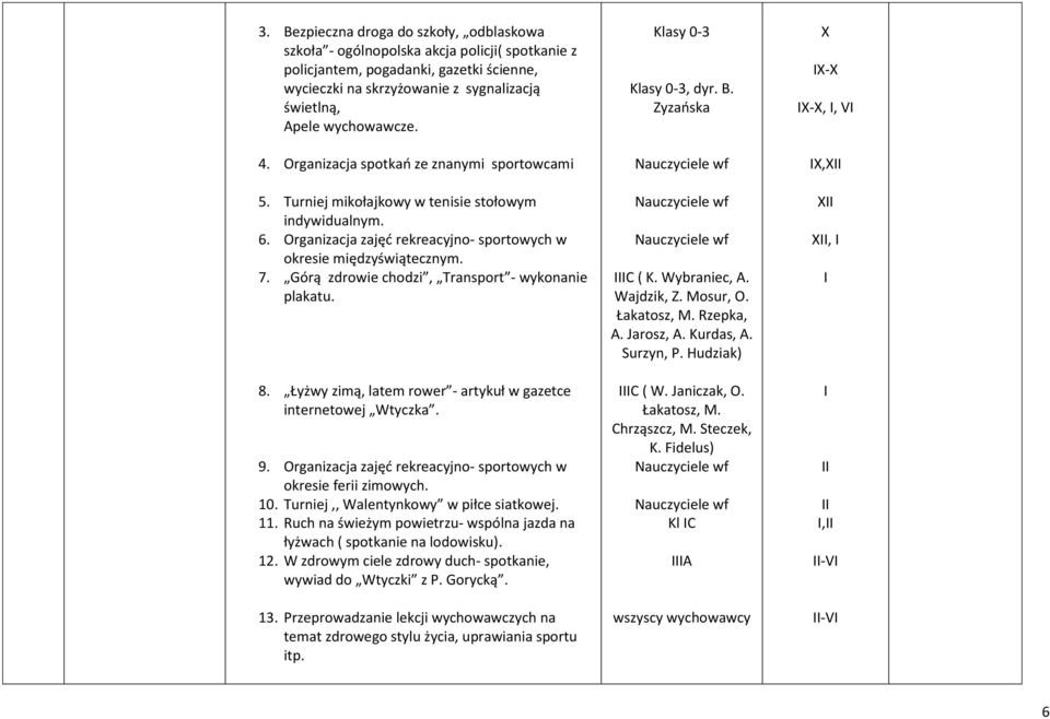 Górą zdrowie chodzi, Transport - wykonanie plakatu. 8. Łyżwy zimą, latem rower - artykuł w gazetce internetowej Wtyczka. 9. Organizacja zajęć rekreacyjno- sportowych w okresie ferii zimowych. 10.