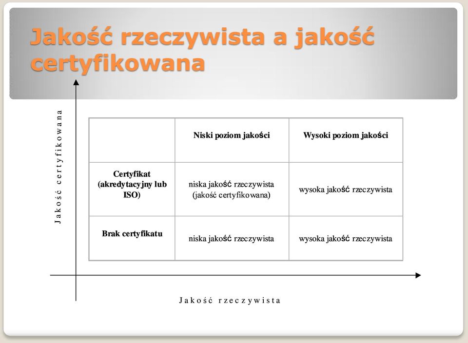 (jakość certyfikowana) Wysoki poziom jakości wysoka jakość rzeczywista Brak