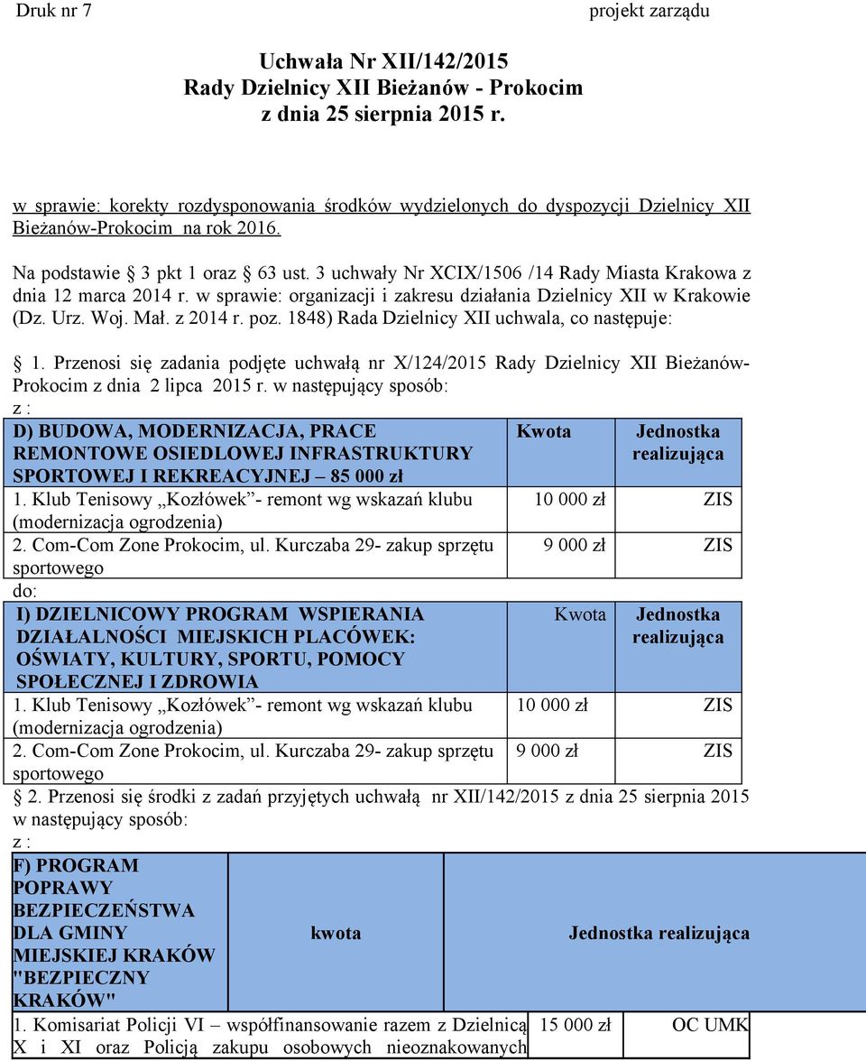 z 2014 r. poz. 1848) Rada Dzielnicy XII uchwala, co następuje: Przenosi się zadania podjęte uchwałą nr X/124/2015 Rady Dzielnicy XII Bieżanów- Prokocim z dnia 2 lipca 2015 r.