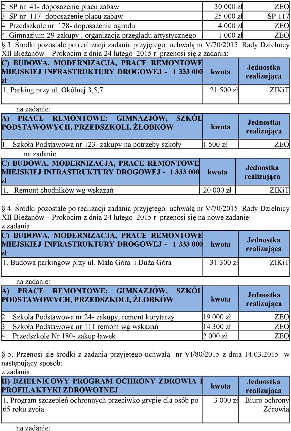 Środki pozostałe po realizacji zadania przyjętego uchwałą nr V/70/2015 Rady Dzielnicy XII Bieżanów Prokocim z dnia 24 lutego 2015 r.