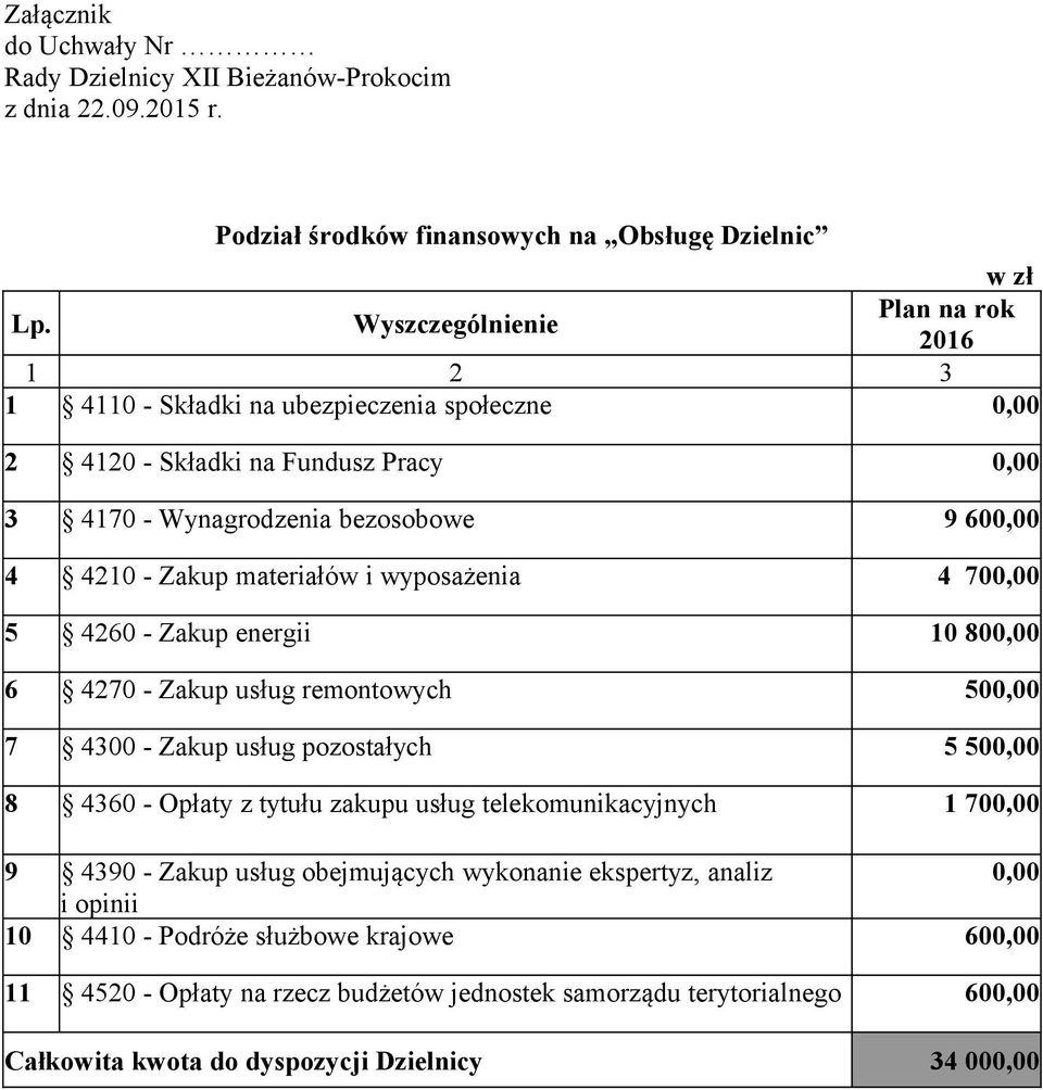 materiałów i wyposażenia 4 700,00 5 4260 - Zakup energii 10 800,00 6 4270 - Zakup usług remontowych 500,00 7 4300 - Zakup usług pozostałych 5 500,00 8 4360 - Opłaty z tytułu zakupu usług