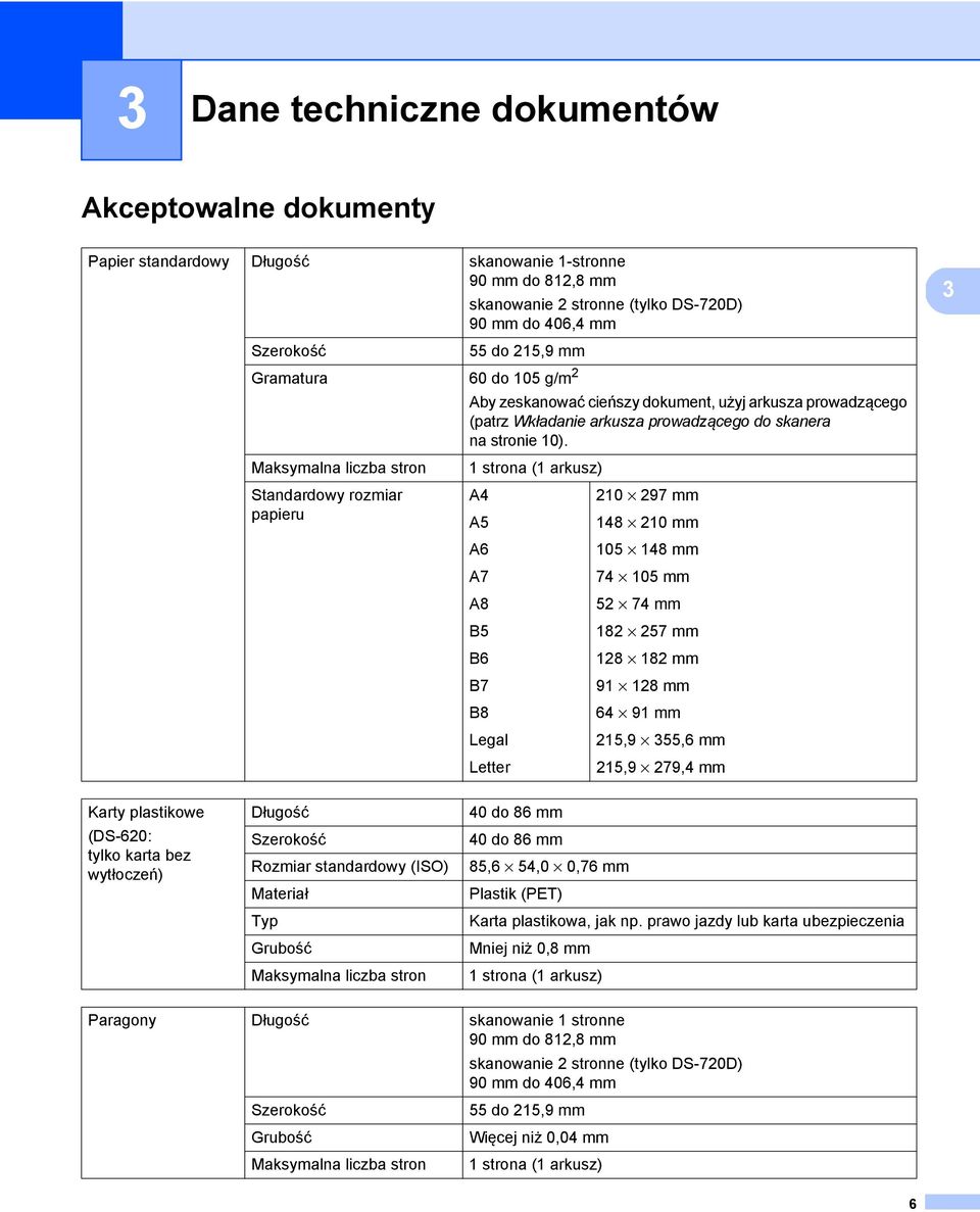 10). 1 strona (1 arkusz) A4 A5 A6 A7 A8 B5 B6 B7 B8 Legal Letter 210 297 mm 148 210 mm 105 148 mm 74 105 mm 52 74 mm 182 257 mm 128 182 mm 91 128 mm 64 91 mm 215,9 355,6 mm 215,9 279,4 mm 3 Karty