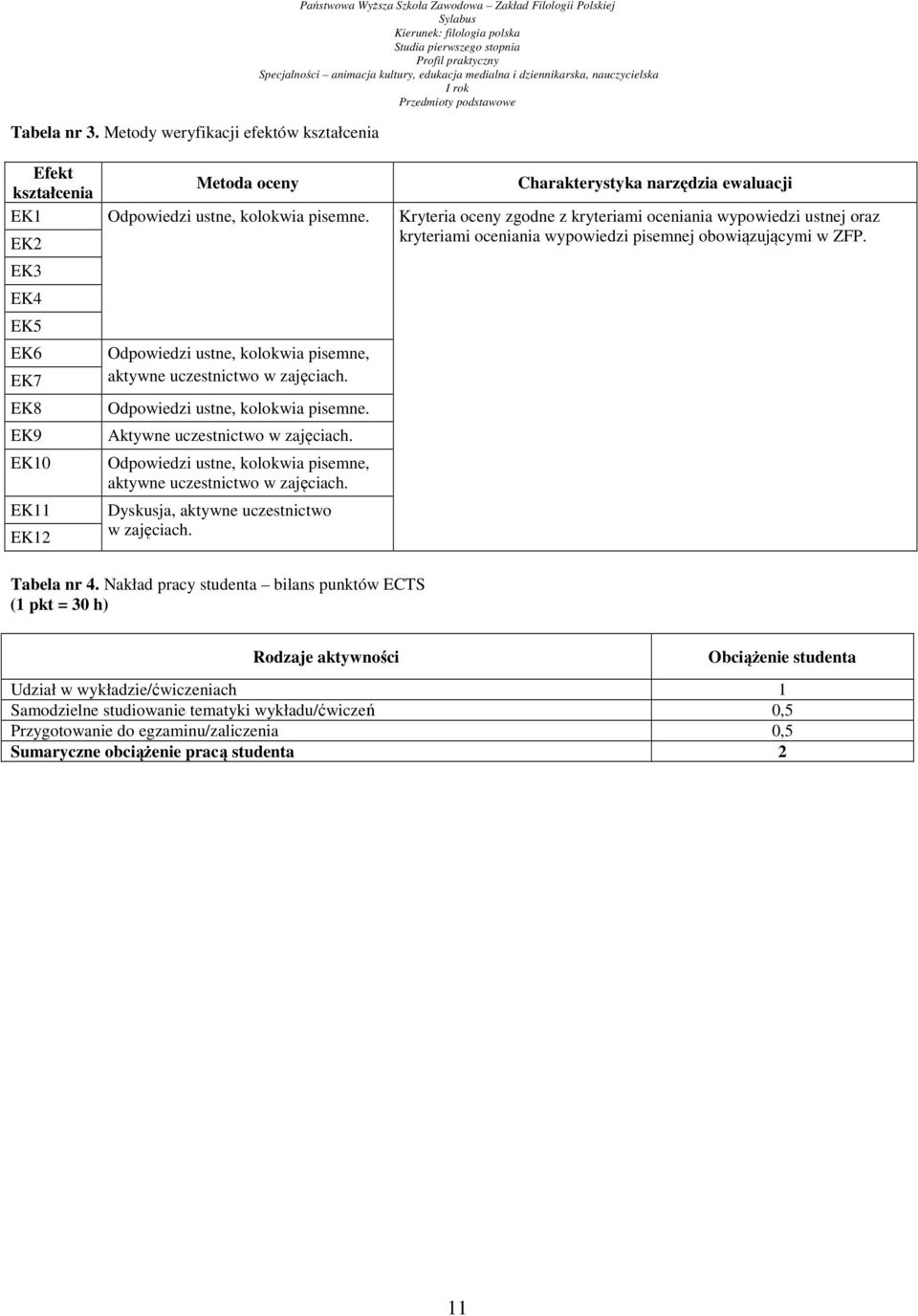 pisemne. Kryteria oceny zgodne z kryteriami oceniania wypowiedzi ustnej oraz EK2 kryteriami oceniania wypowiedzi pisemnej obowiązującymi w ZFP.