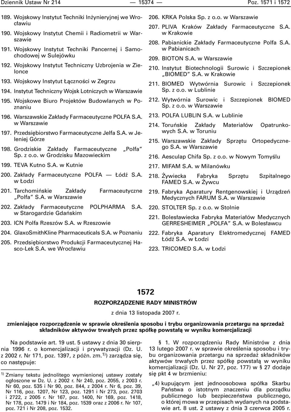 Instytut Techniczny Wojsk Lotniczych w Warszawie 195. Wojskowe Biuro Projektów Budowlanych w Poznaniu 196. Warszawskie Zak ady Farmaceutyczne POLFA S.A. 197. Przedsi biorstwo Farmaceutyczne Jelfa S.A. w Jeleniej Górze 198.