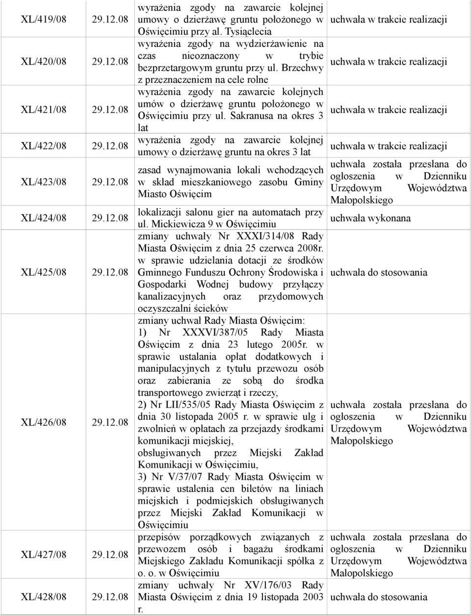 Brzechwy z przeznaczeniem na cele rolne wyrażenia zgody na zawarcie kolejnych umów o dzierżawę gruntu położonego w Oświęcimiu przy ul.