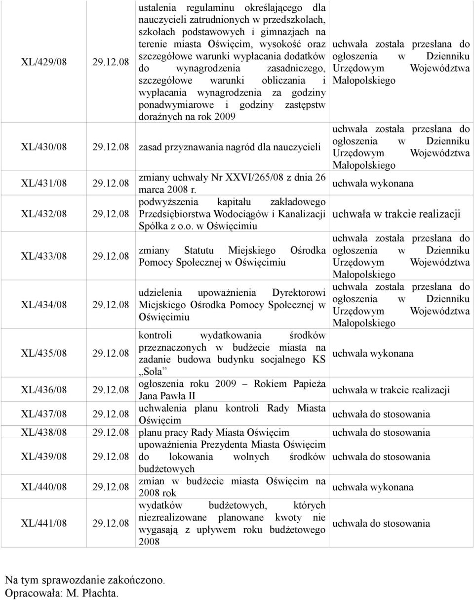 dodatków do wynagrodzenia zasadniczego, szczegółowe warunki obliczania i wypłacania wynagrodzenia za godziny ponadwymiarowe i godziny zastępstw doraźnych na rok 2009 XL/430/08 29.12.