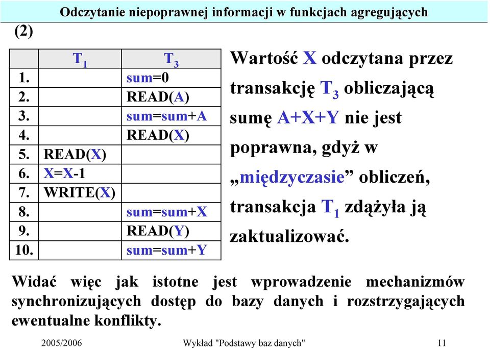 sum=sum+y Wartość X odczytana przez transakcję T 3 obliczającą sumę A+X+Y nie jest poprawna, gdyż w międzyczasie obliczeń,