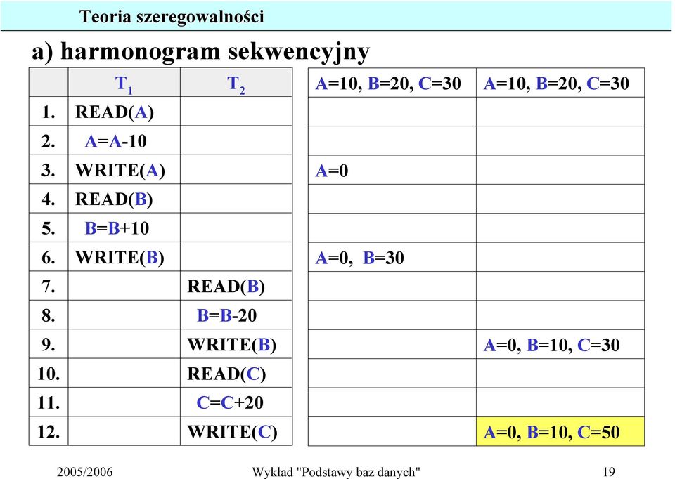 WRITE(B) 10. READ(C) 11. C=C+20 12.